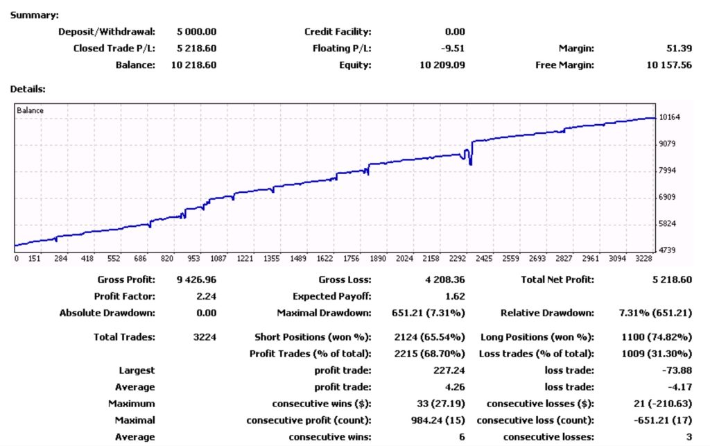 Pro Fx Ea Forex Trading Intelligent Automatic Trading Robot - 