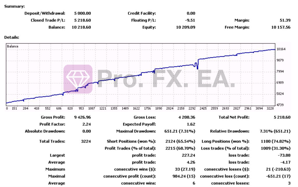 Pro-FX-EA-Forex-Robot-EA-2019-08-26-1